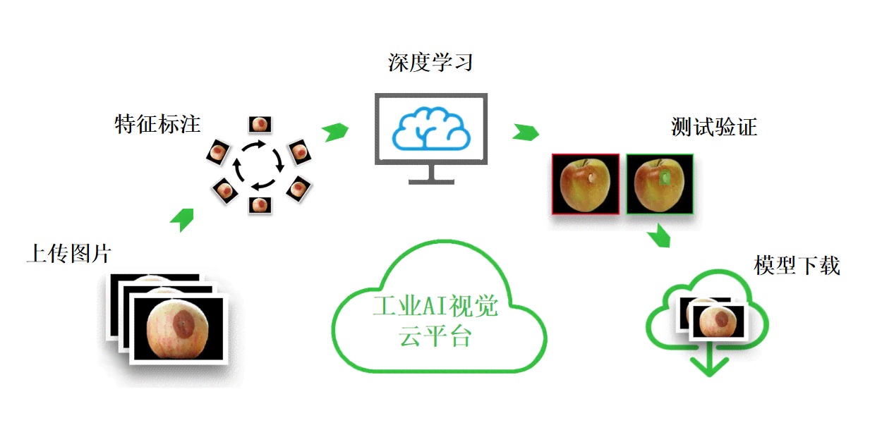 探索AI创作的完整流程：从构思到发布，全方位解析网上AI制作技巧