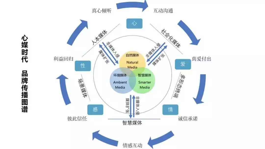 AI辅助学术写作：从构思到发表的全方位解决方案与技巧