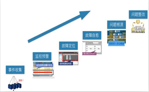 解决AI启动时遇到的错误报告及常见问题排查指南