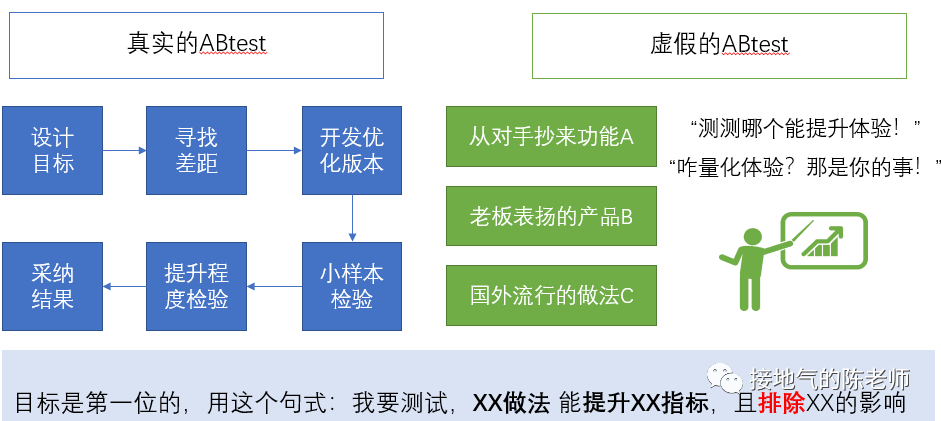 AI写作作业详细教程：分步骤指南