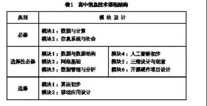 全面指南：大专论文AI写作课程编写技巧与实用策略