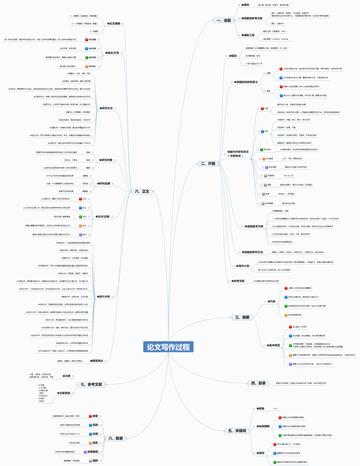 全面指南：大学论文写作技巧与实践课程，涵构思、结构、论证与修改全流程