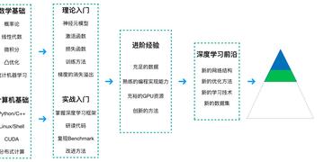 全面指南：大学论文写作技巧与实践课程，涵构思、结构、论证与修改全流程