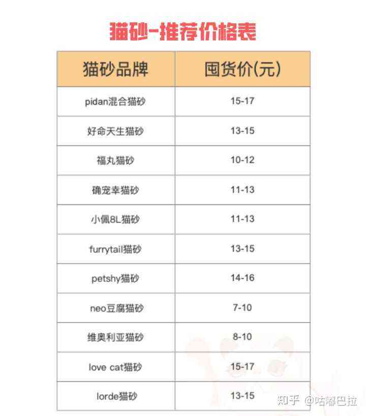 写作猫工具使用收费一览：详解价格与免费学策略