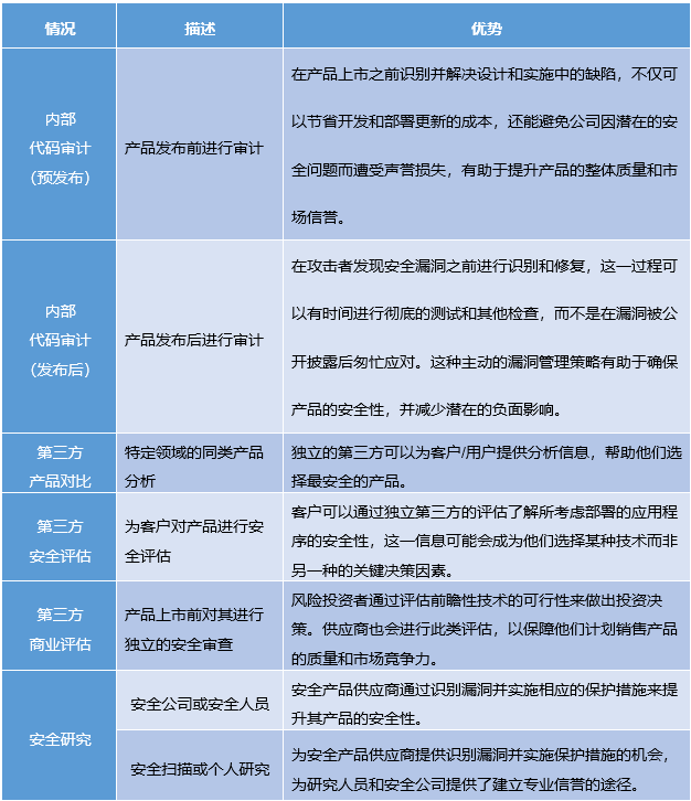 写作猫软件安全性评估：功能、隐私保护及用户反馈分析