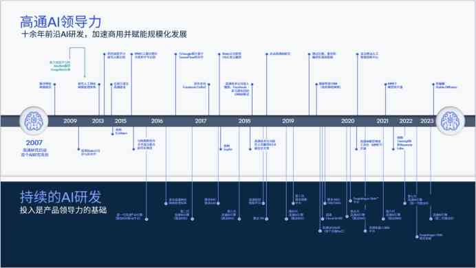 ai创作工具的特点有哪些：全面解析其功能与优势