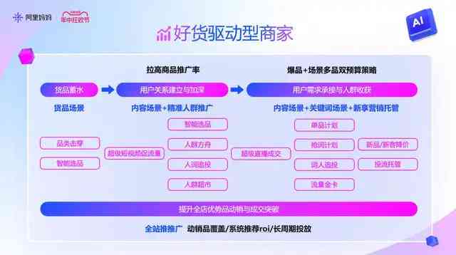 手把手教学：阿里妈妈AI智能文案口播使用指南及常见问题解答