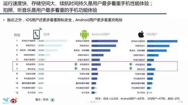 如何借助AI学生成撰写高质量调查报告模板