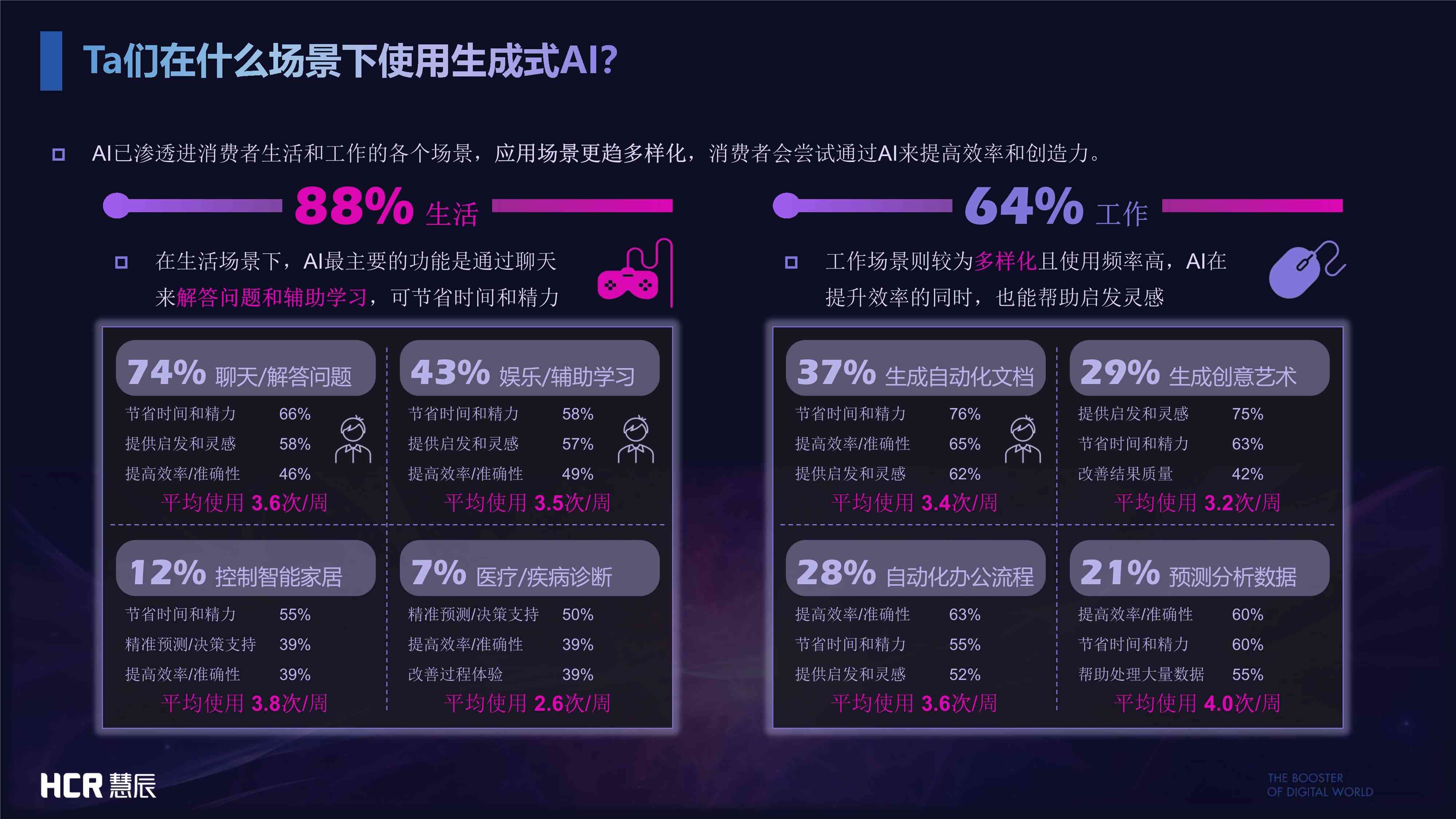 在线免费AI调研报告生成器——智能工具一键生成专业报告