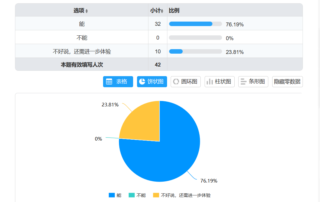 AI调研报告一键免费生成：涵多领域需求，解决全方位调研问题