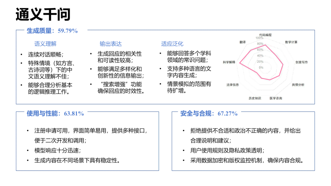 AI调研报告一键免费生成：涵多领域需求，解决全方位调研问题