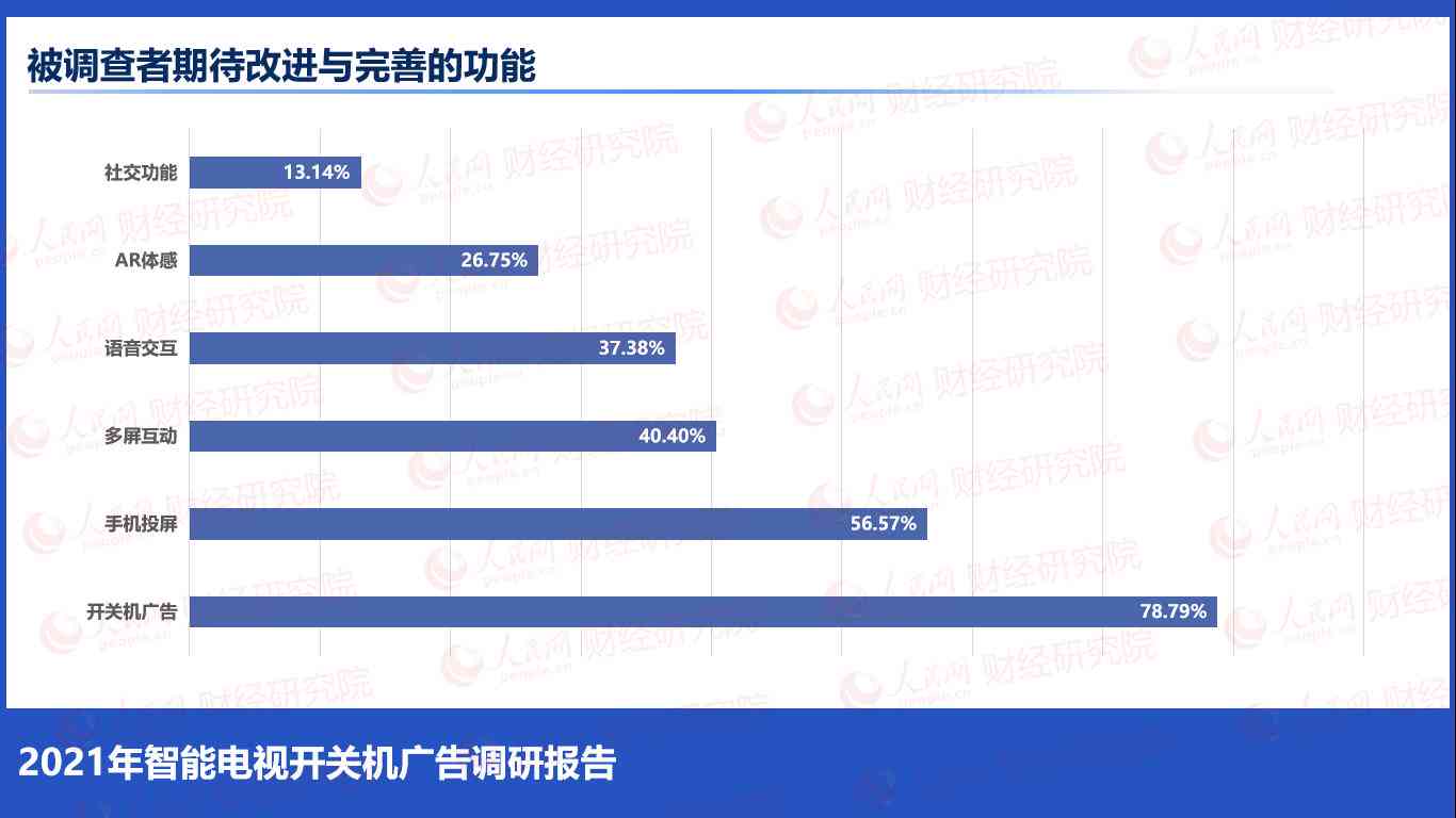 智能调研报告一键免费生成器：高效工具助力报告快速生成