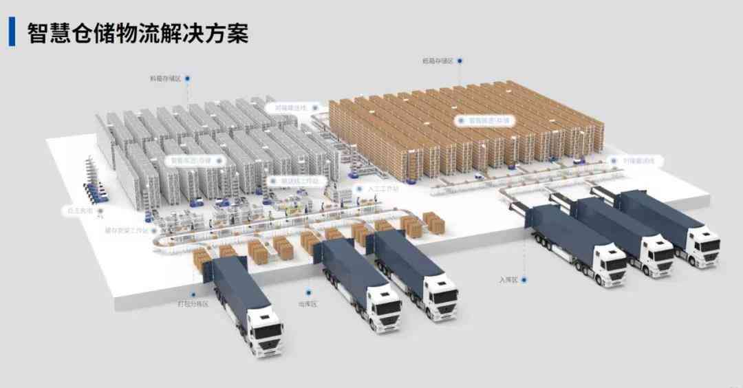 智能仓库简介：全面介绍设备、功能与范文内容