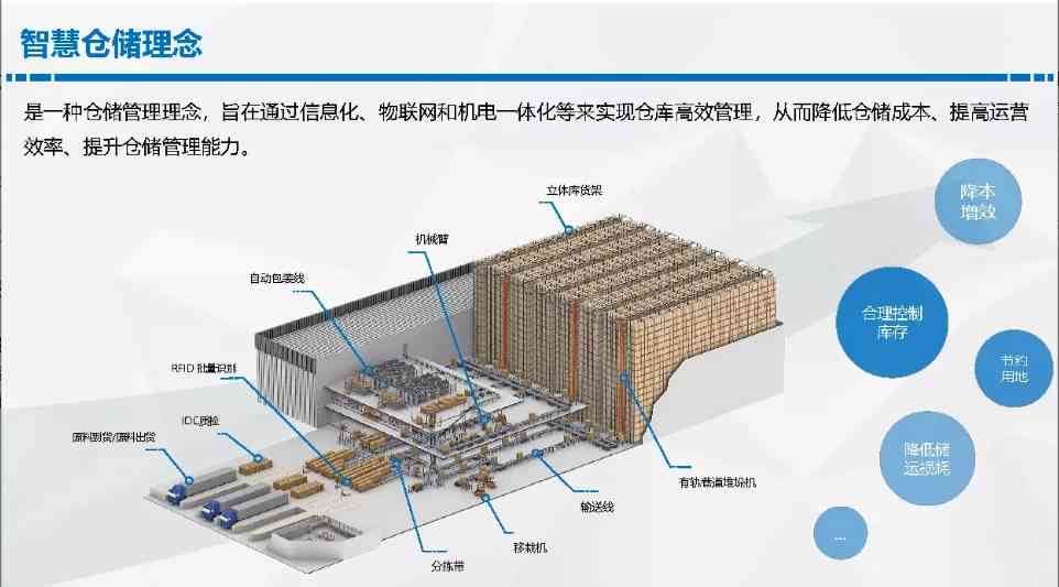 智能仓库简介：全面介绍设备、功能与范文内容