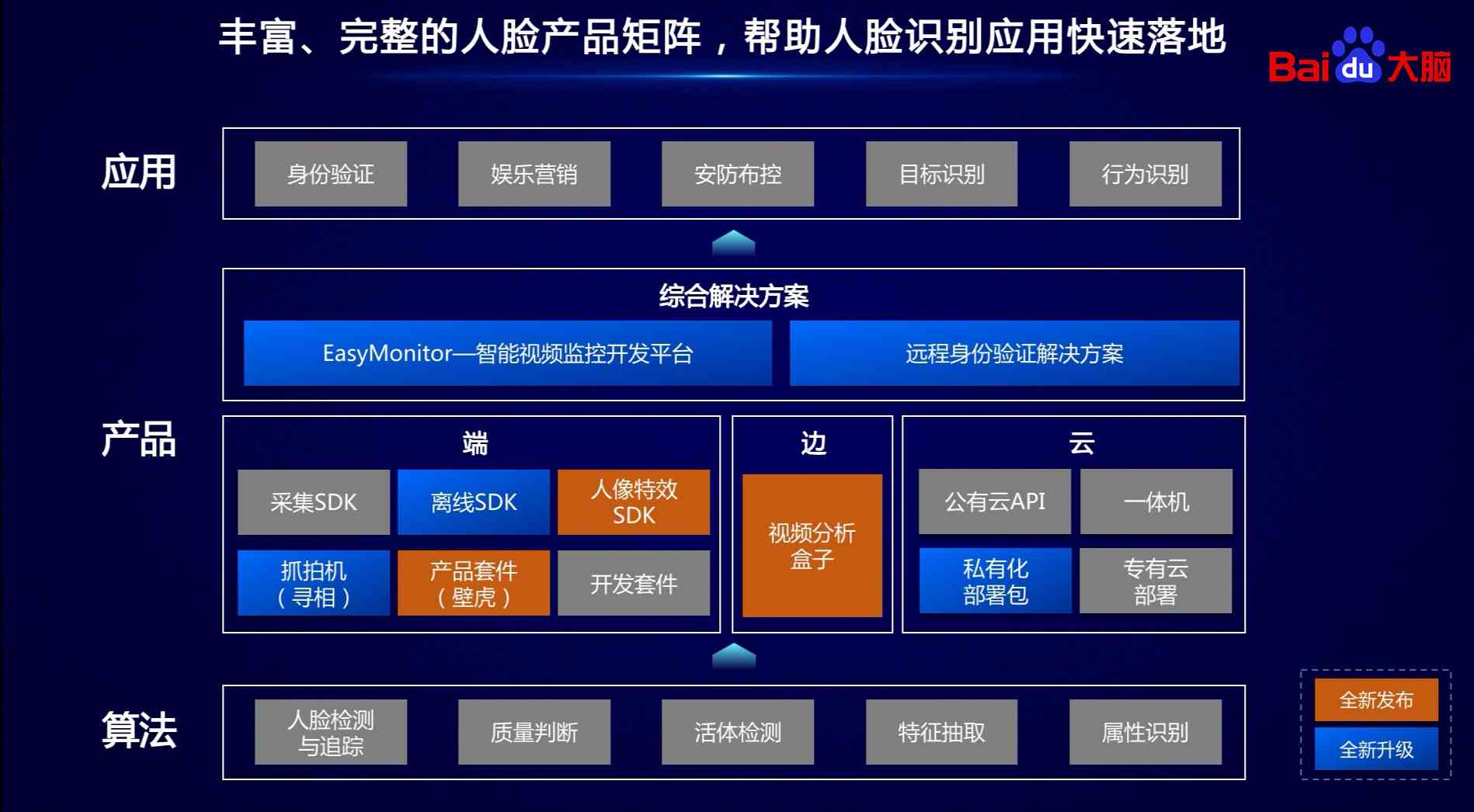 智能升级：人脸识别技术引领识别新篇章