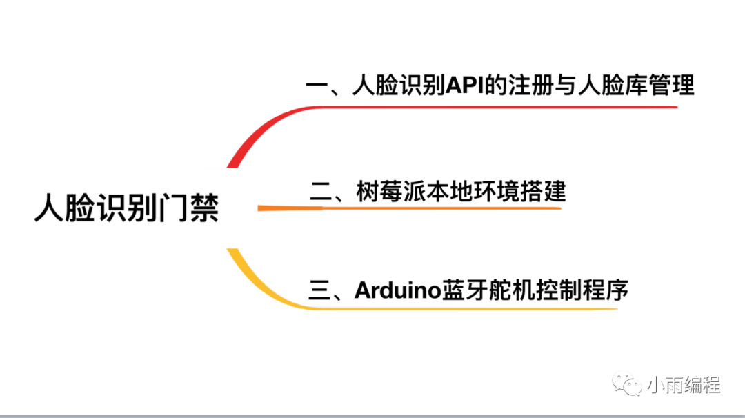 腾讯中心人脸识别API使用指南及文档详解