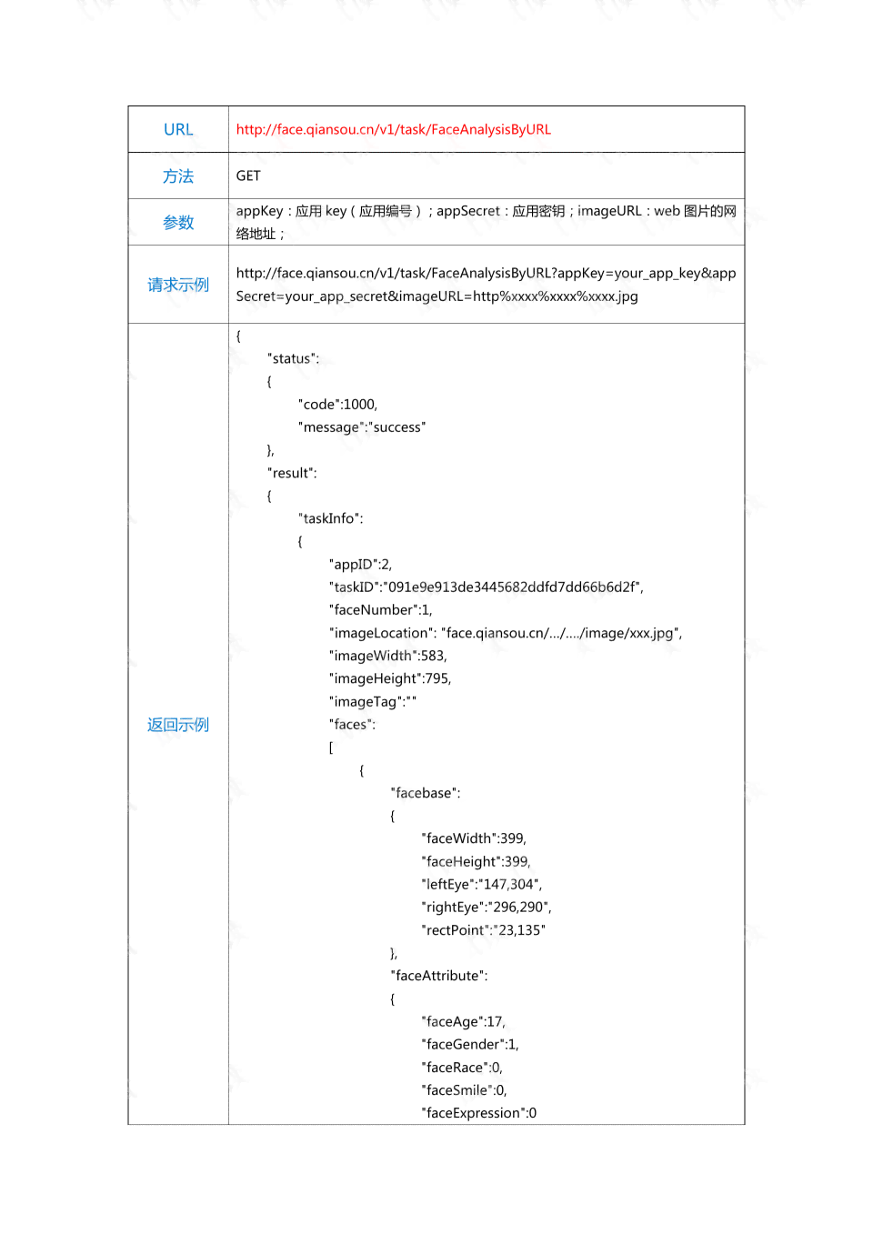 人脸识别api文档-人脸识别api文档怎么做