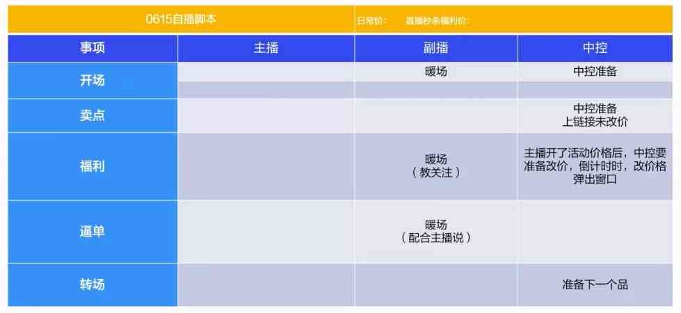 通用直播脚本模板：范文与实用脚本范例