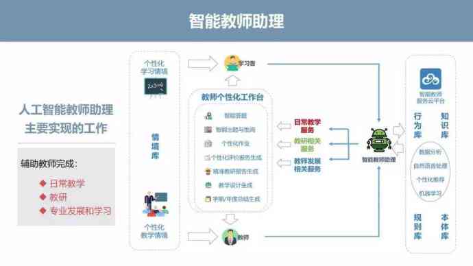 人工智能技术赋能，自动生成未来智能文案——我们必归生活写作新篇章