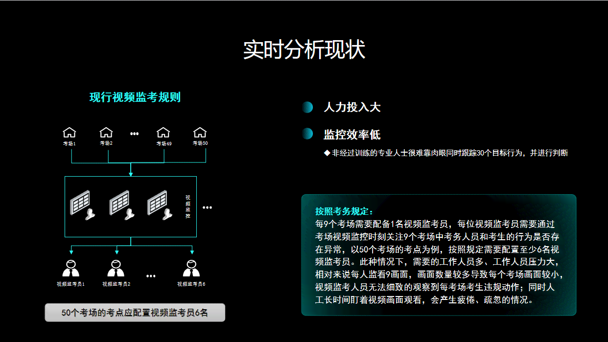 如何运用AI技术检测游戏作弊与监考过程中的作弊行为