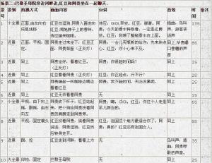 分镜头脚本设计软件：、教程与推荐选择汇总