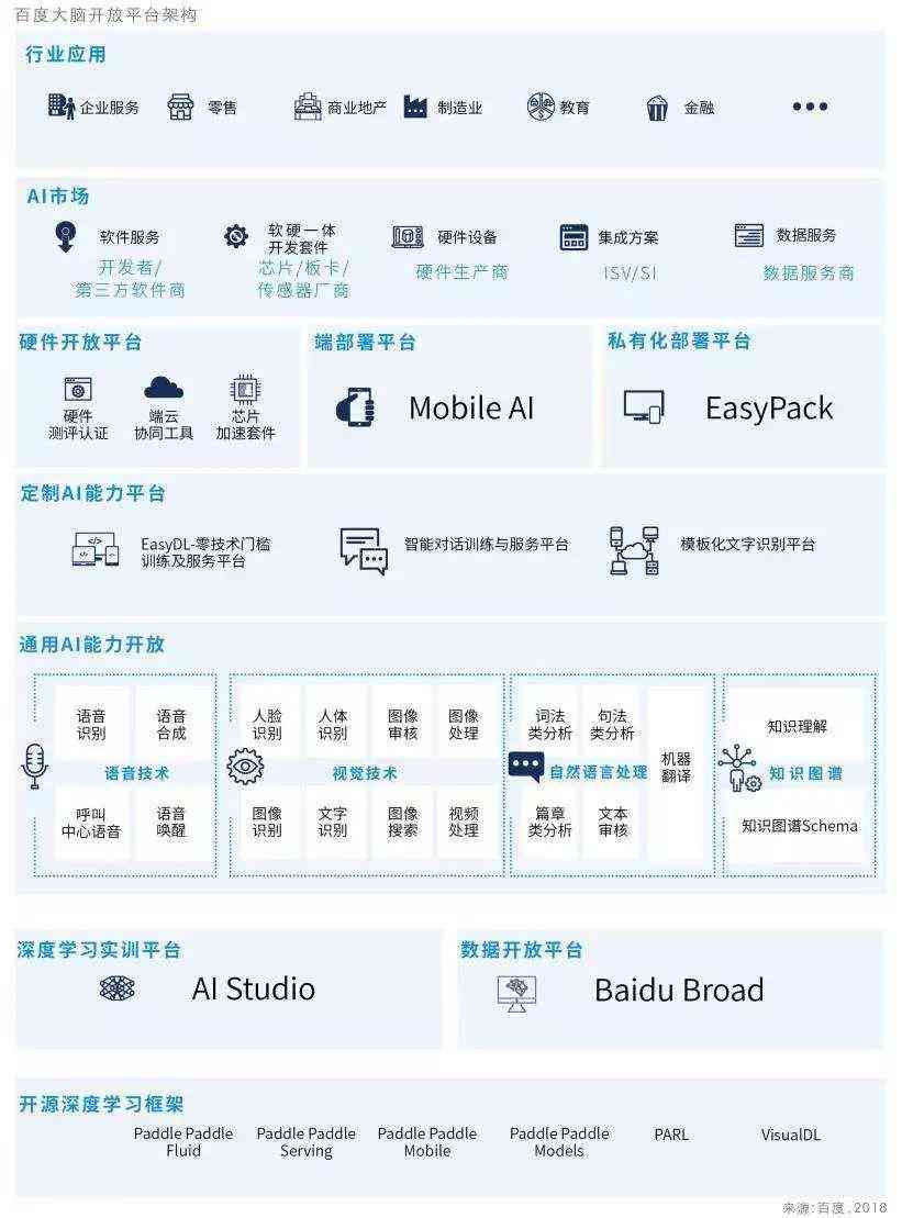 智能AI软件实训学总结：报告撰写与深刻反思体会