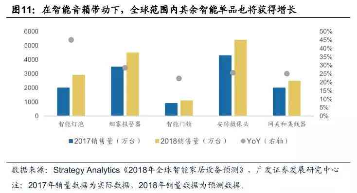 深度解析：AI智能家居发展趋势及用户需求全景洞察报告