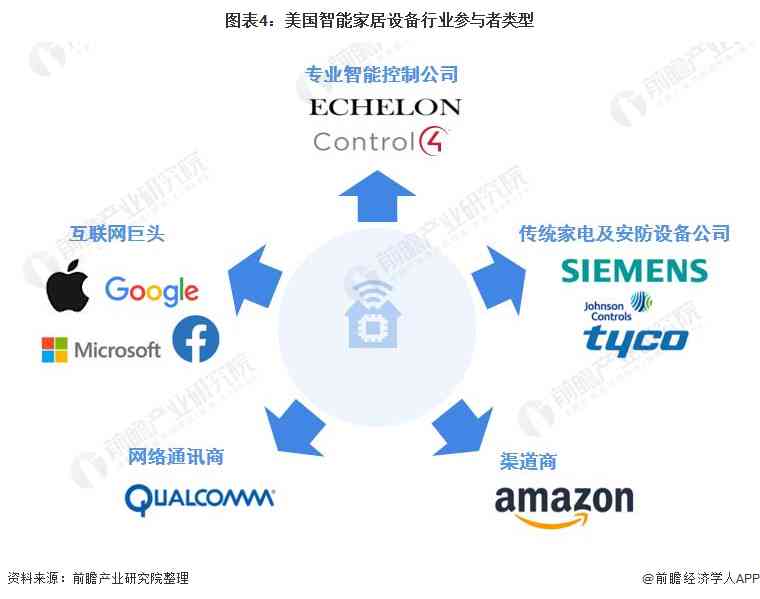 深度解析：AI智能家居发展趋势及用户需求全景洞察报告