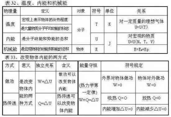 营养素总结表：知识汇览与量表详解