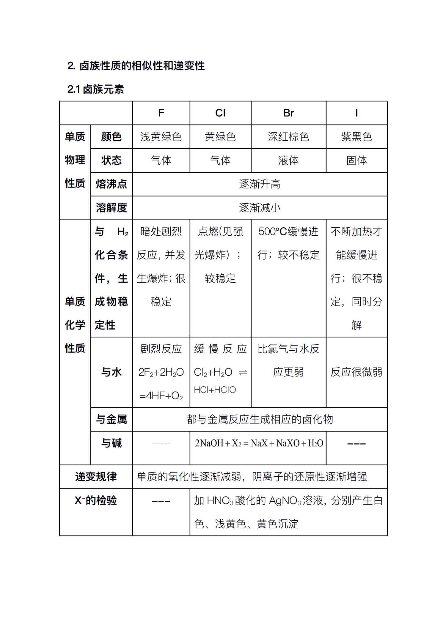 营养素总结表：知识汇览与量表详解