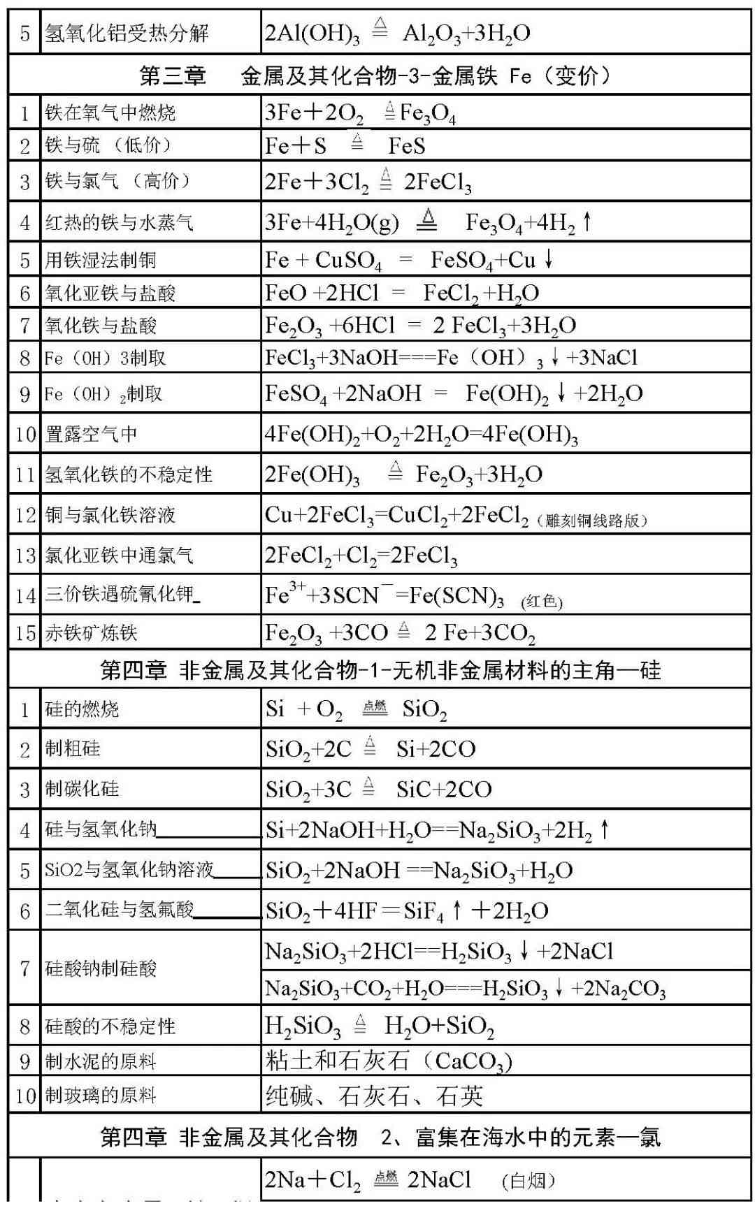 营养素总结表：知识汇览与量表详解