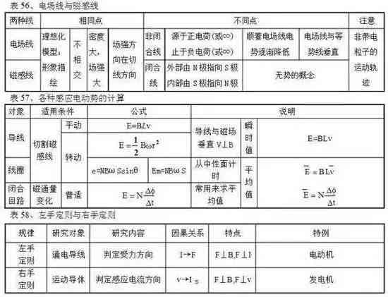 营养素总结表：知识汇览与量表详解