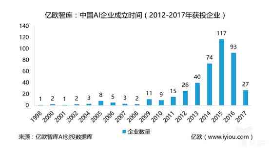 掌握技巧：全面消除AI写作中的学术味，提升文章自然流畅度