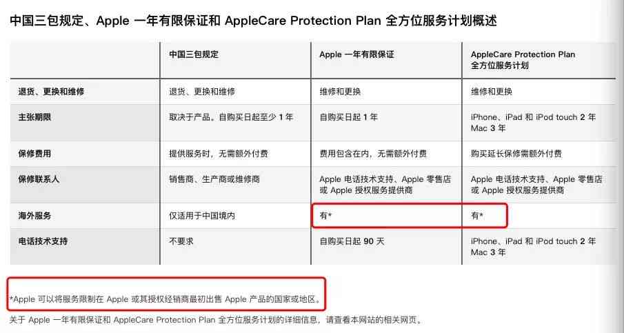 苹果手机免费AI文案软件：iPhone专业文档编辑与文案创作工具