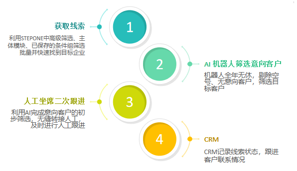 AI智能文案提炼与优化全攻略：全方位解决方案助力内容创作效率提升