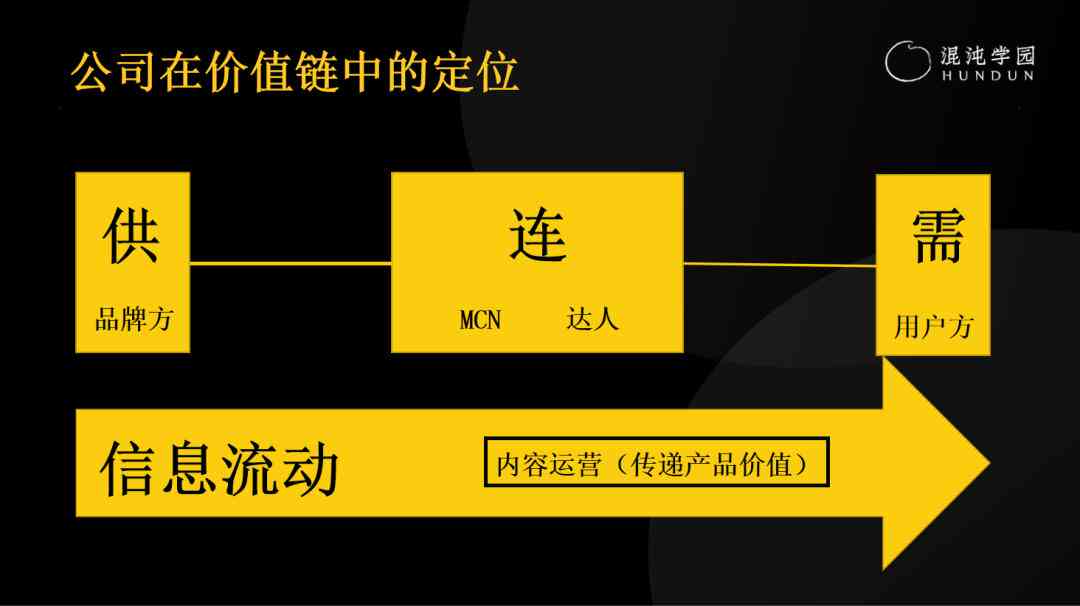 AI智能文案提炼与优化全攻略：全方位解决方案助力内容创作效率提升