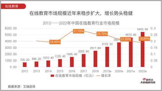 智能AI测评系统：全方位评估与优化，助力用户解决多种应用场景问题