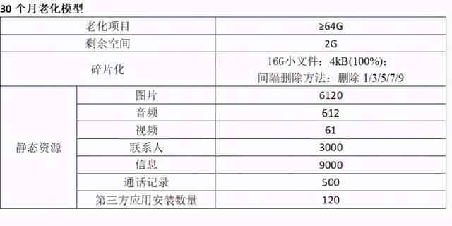 面试AI测评：怎么进行综合评分与评测打分方法解析