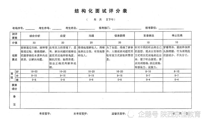 面试AI测评：怎么进行综合评分与评测打分方法解析