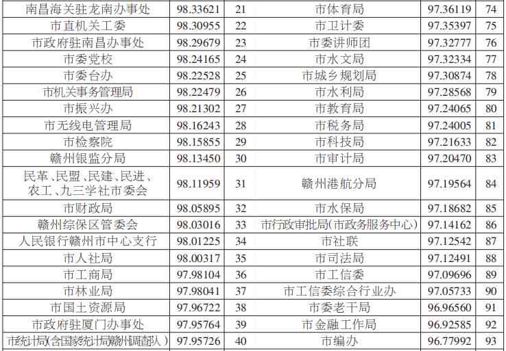 面试AI测评：怎么进行综合评分与评测打分方法解析