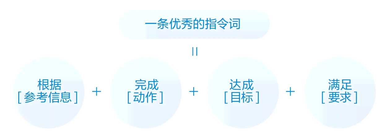 如何运用AI写作提示词语：典型案例分析与实践指南