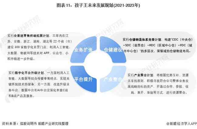 全面解析：AI项目运营策略、模式与成功实践指南