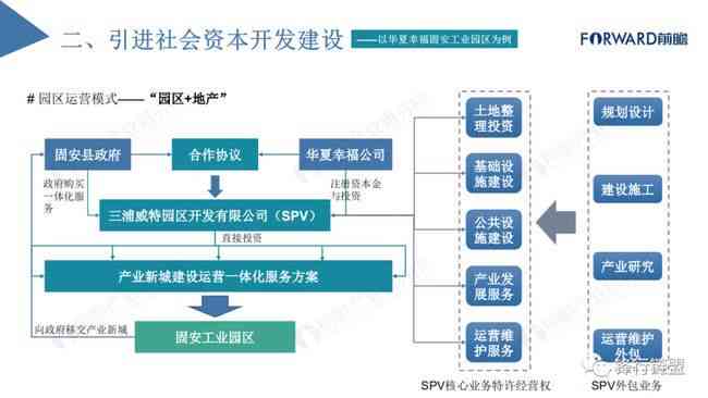 全面解析：AI项目运营策略、模式与成功实践指南