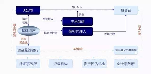 全面解析：AI项目运营策略、模式与成功实践指南