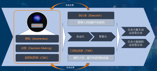 全面解析：AI项目运营策略、模式与成功实践指南