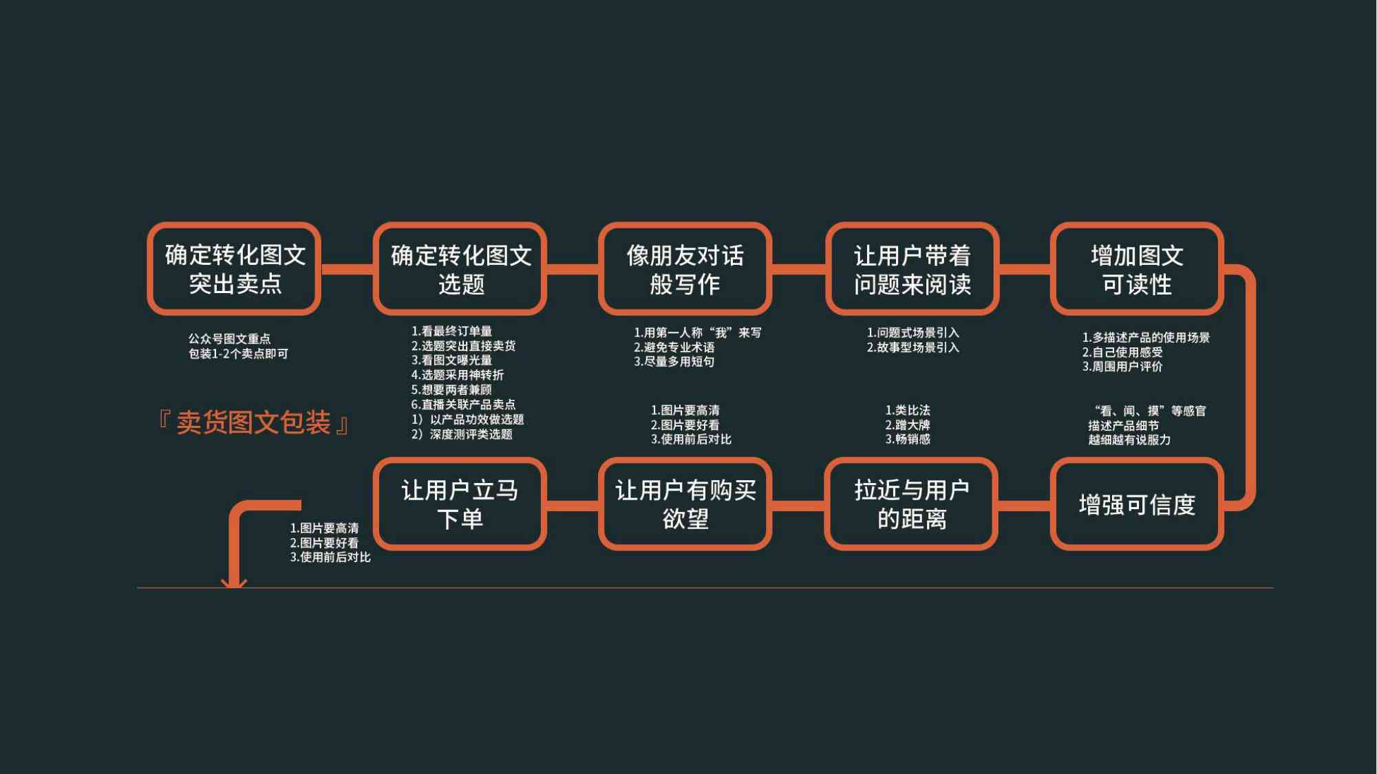 ai项目运营模式介绍文案