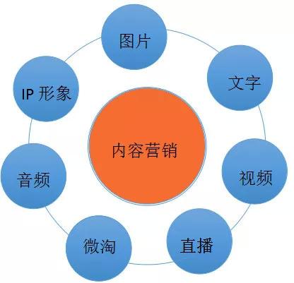 创新电商文案攻略：全方位覆用户热搜问题，提升转化率与影响力