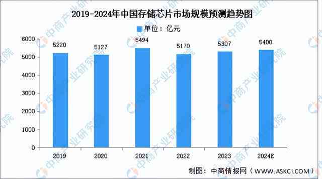 2023年中国AI计算全景报告：官方权威数据及综合资源平台