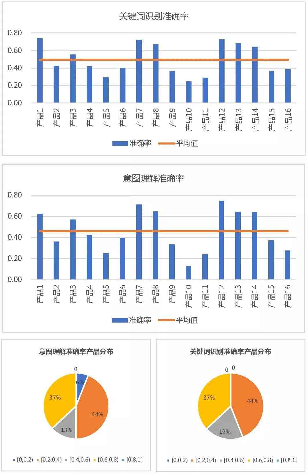 智能机器人行为监测与性能评估记录表：全面记录与分析机器人运行状况