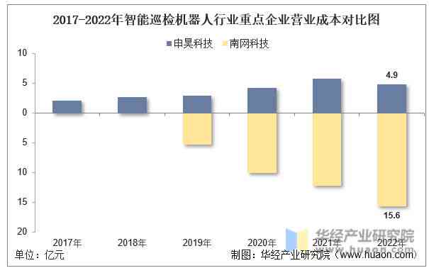 智能机器人行为监测与性能评估记录表：全面记录与分析机器人运行状况